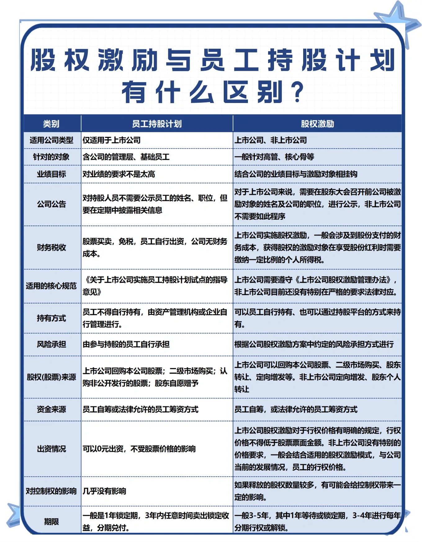 股权激励方案上市(股权激励 上市公司)