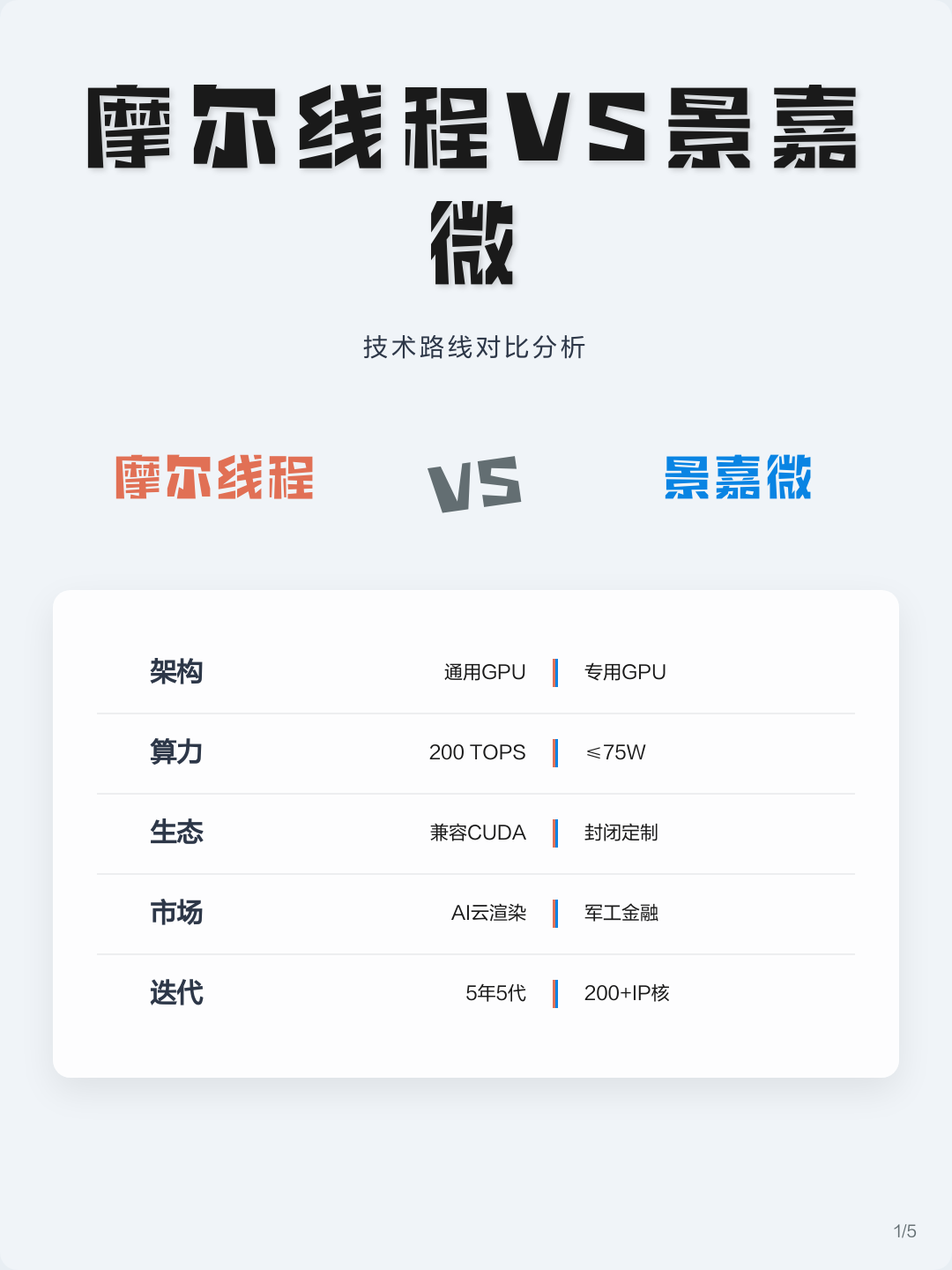 技术路线对比(各种技术路线优劣对比)德令哈市