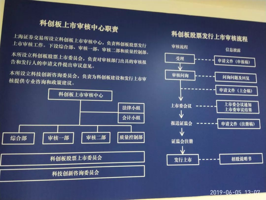 IPO全流程成功案例(ipo流程图步骤时间表)德令哈市