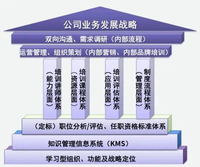 顶层战略架构咨询(顶层战略架构咨询工作内容)德令哈市