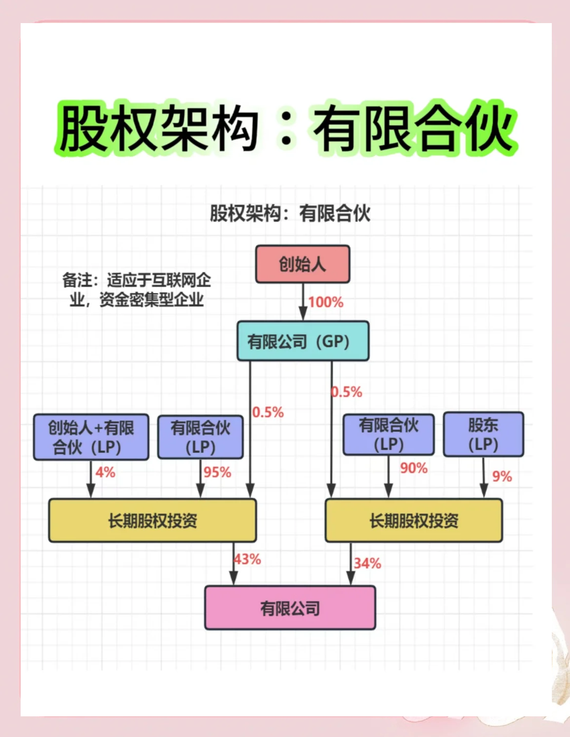 股权架构设计工具(股权架构设计工具有哪些)德令哈市