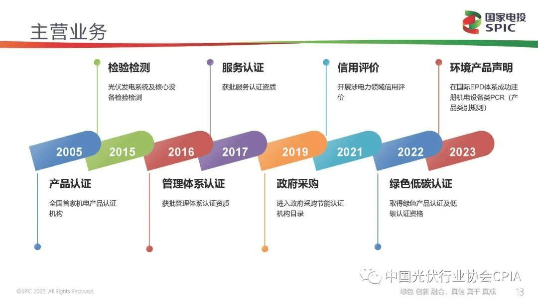 新能源咨询评估(新能源汽车市场评估)德令哈市
