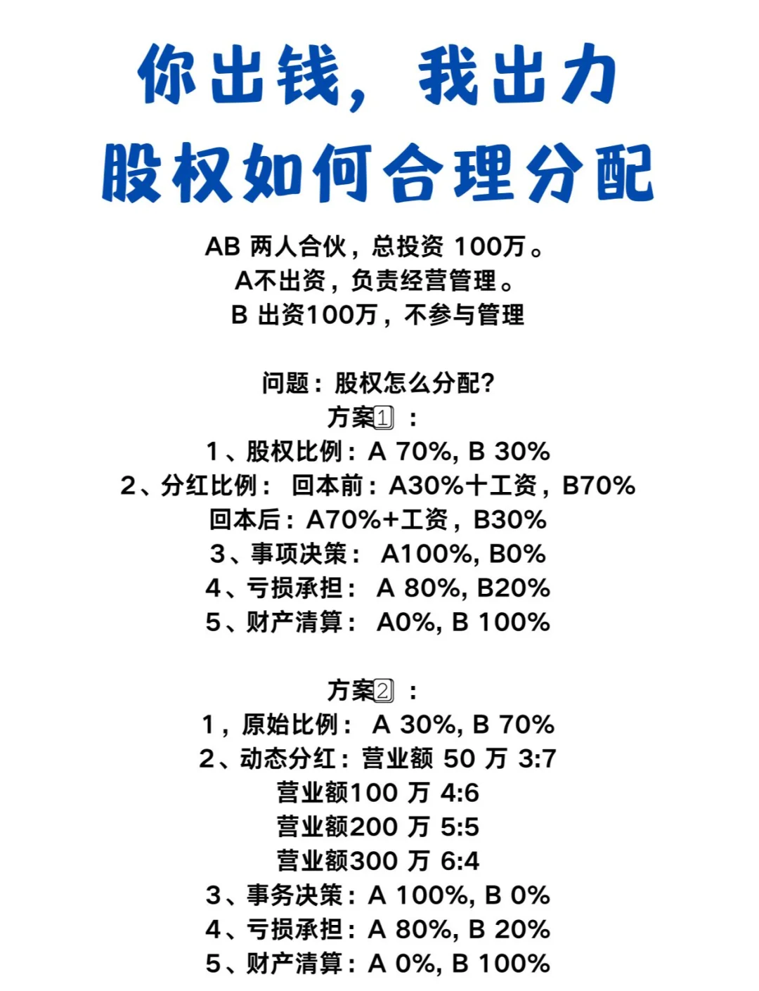 创业合伙股权分配(创业合伙股权分配协议书)德令哈市