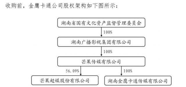 现金收购架构设计(现金收购的主要特点)德令哈市