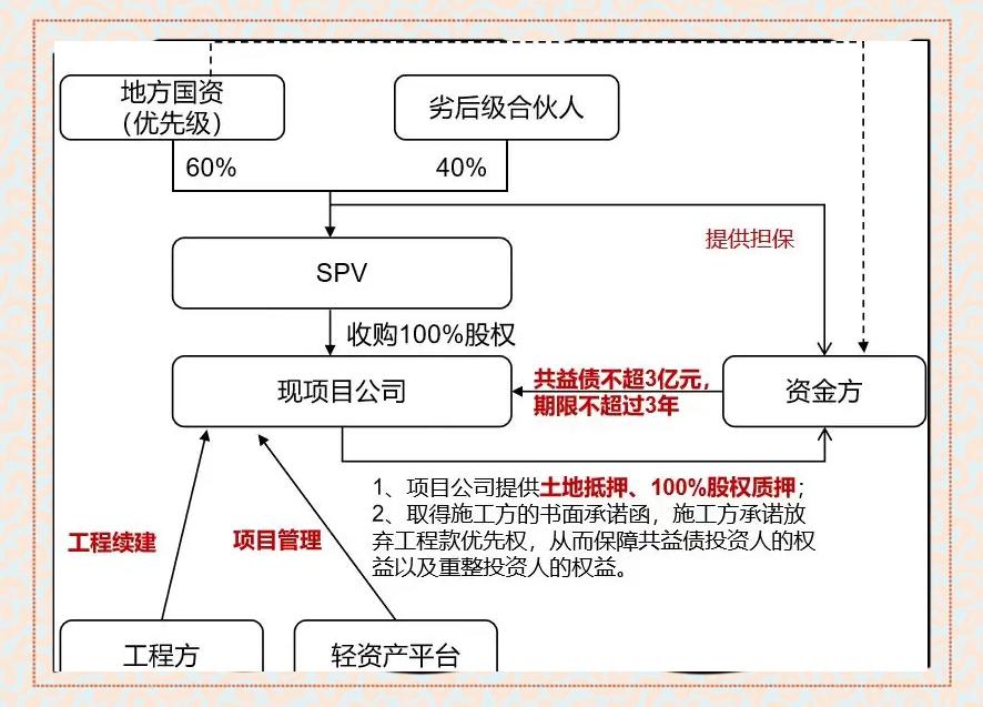 现金收购架构设计(现金收购的主要特点)德令哈市