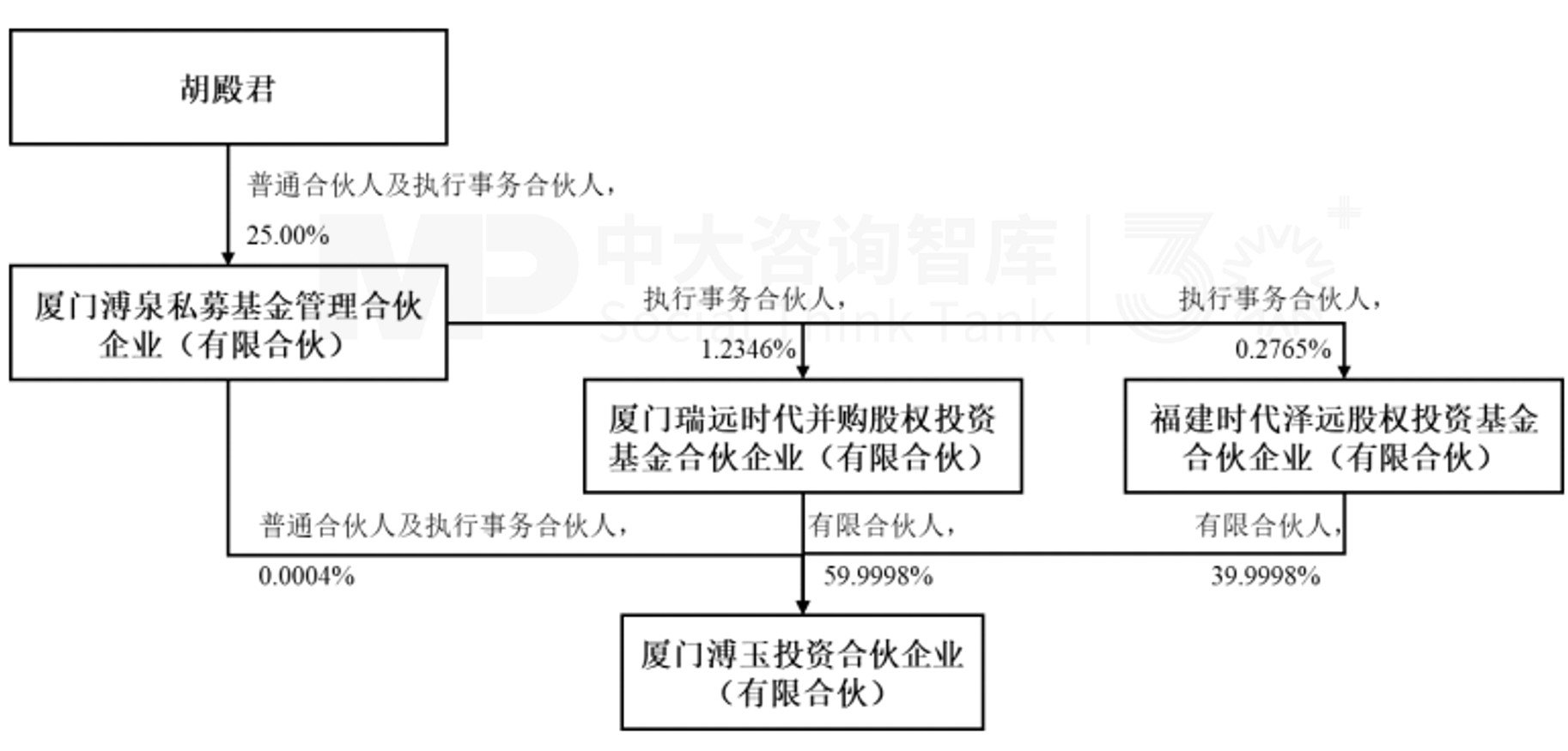 每月并购事件分析(近年并购成功的案例)德令哈市