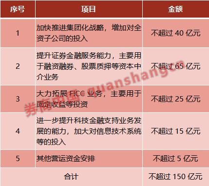 定向增发方案设计(定向增发价格的规定)德令哈市