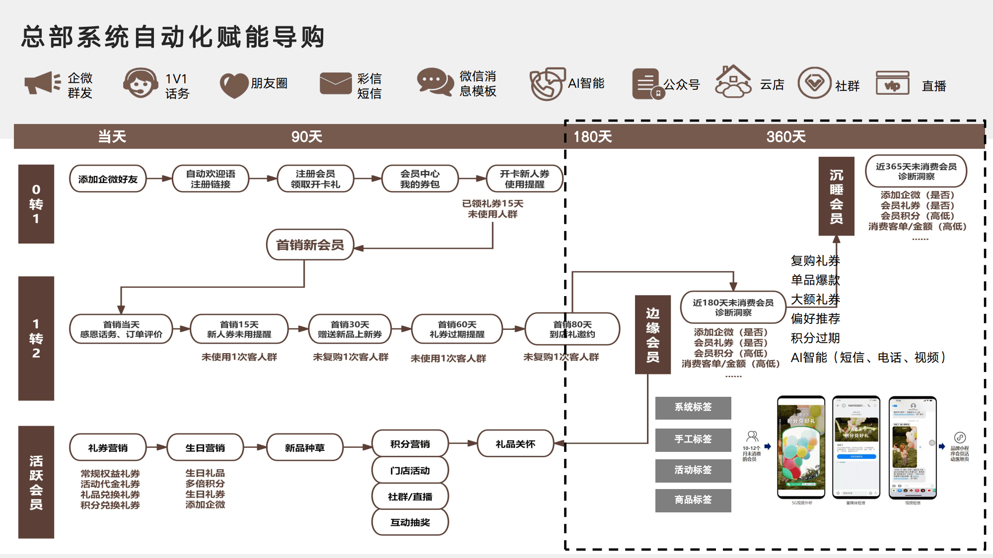 私域会员体系设计(私域会员长期价值设计)德令哈市