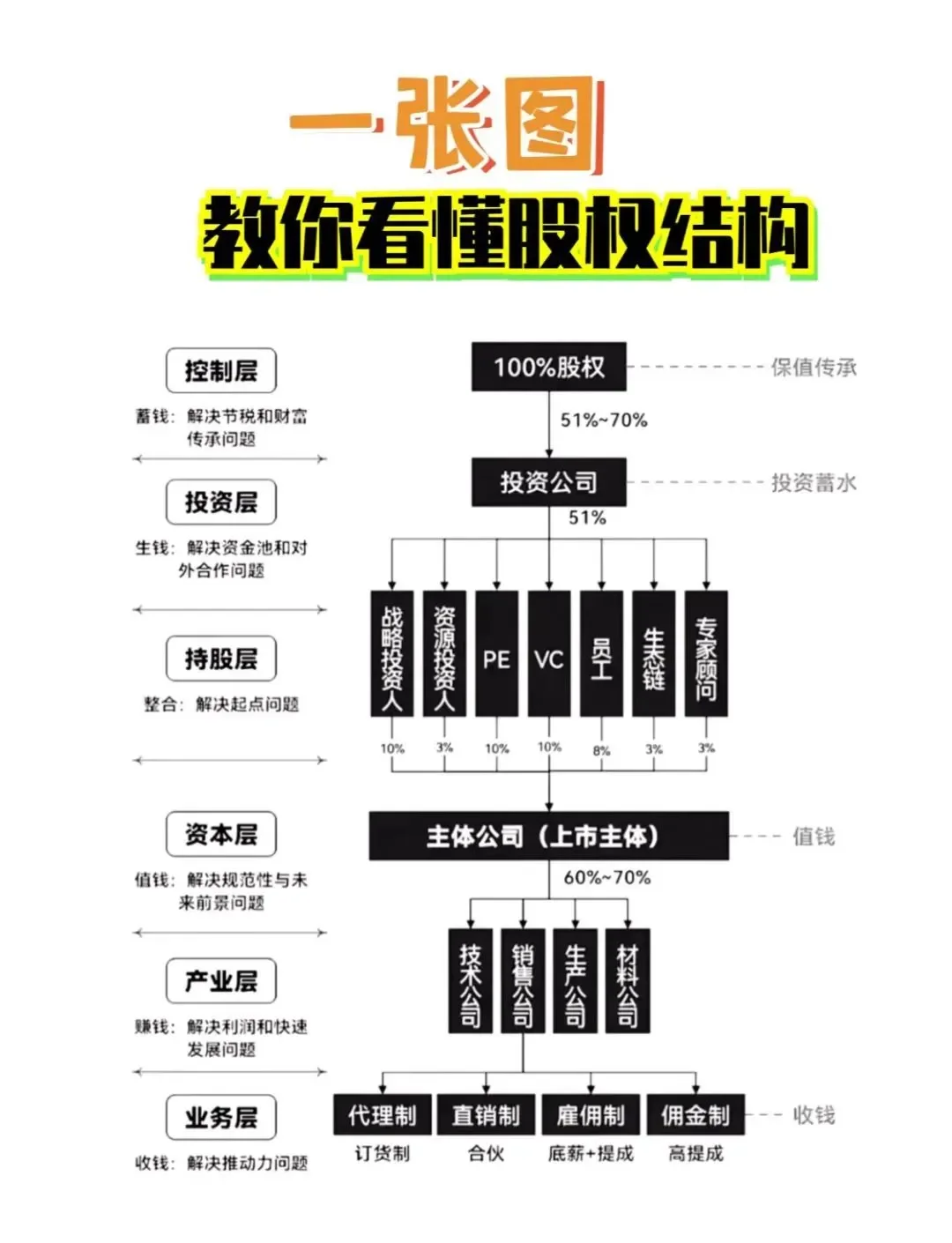 股权激励方案融资(股权激励和股权融资)德令哈市