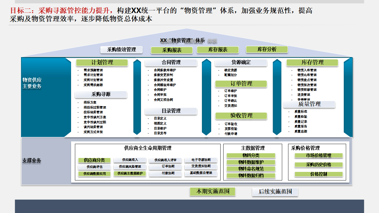 战略顶层设计服务(顶层设计与战略规划区别)德令哈市