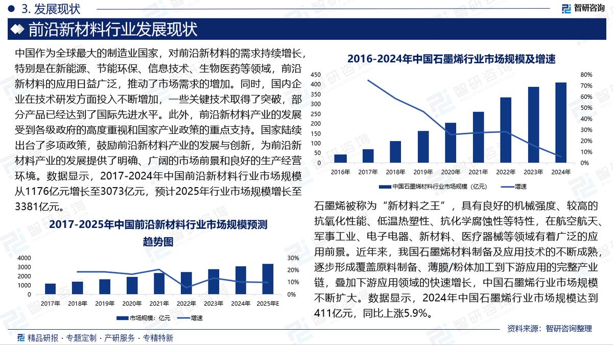 新材料行业方案(新材料产业发展建议)德令哈市