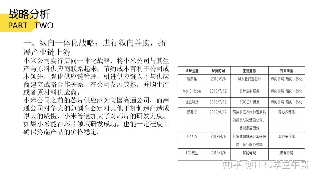 纵向一体化并购(纵向一体化并购案例)德令哈市 纵向一体化并购(纵向一体化并购案例)德令哈市