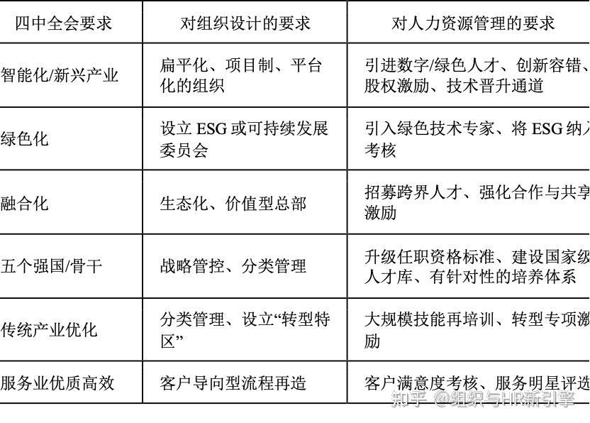组织变革实施路径(组织变革的路径包括以下哪些)德令哈市 组织变革实施路径(组织变革的路径包括以下哪些)德令哈市