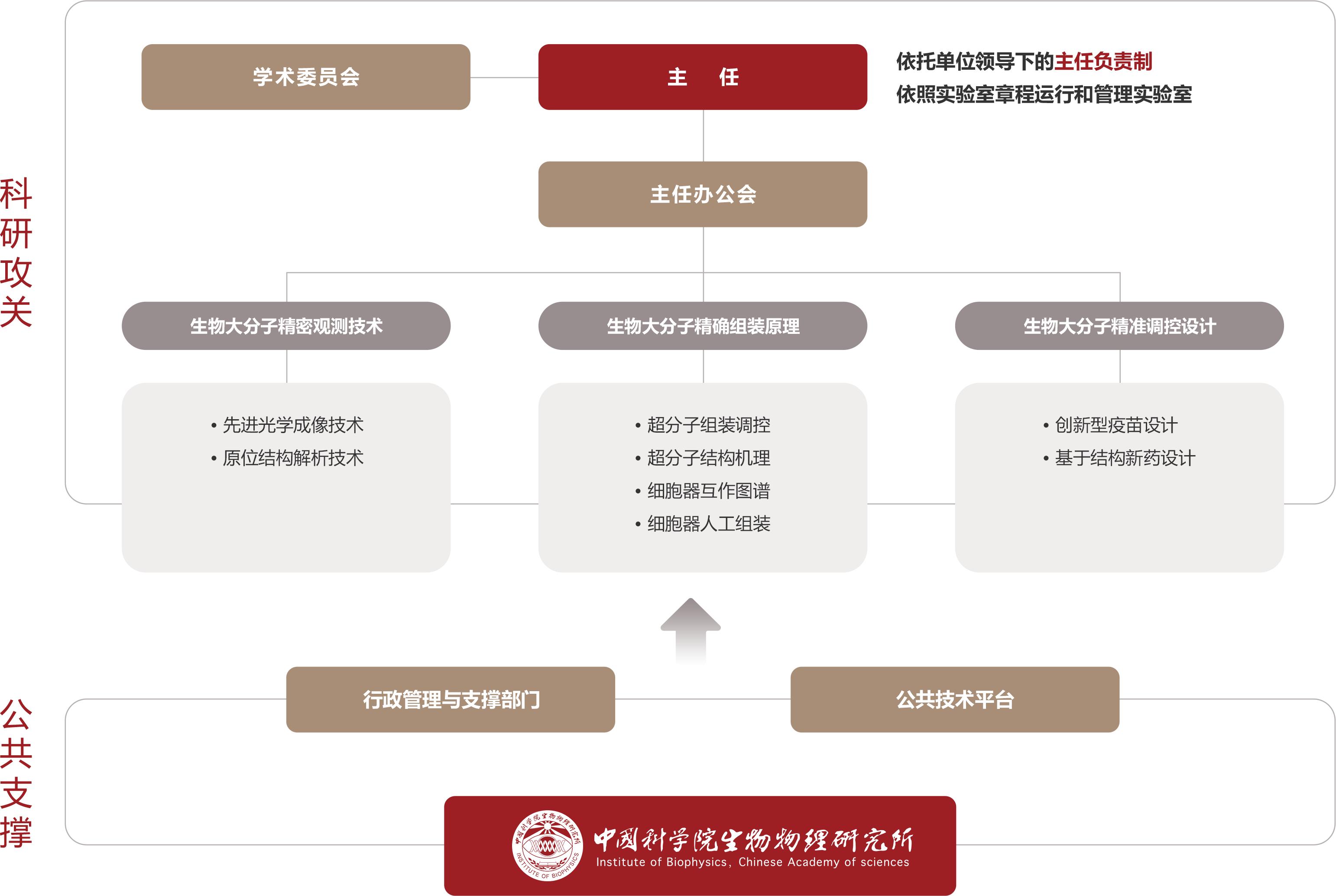 组织变革咨询机构(组织及人才变革咨询)德令哈市