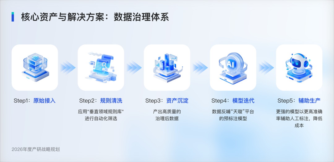 估值建模服务(估值建模大赛题库)德令哈市