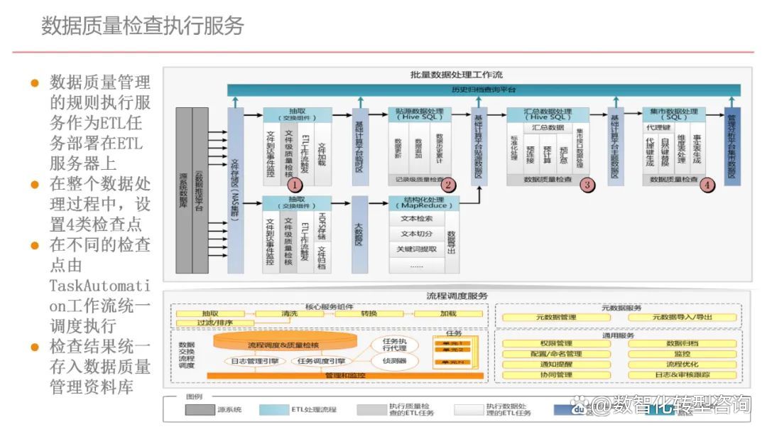 企业顶层设计案例(企业顶层设计的方法和要点,必要性)德令哈市