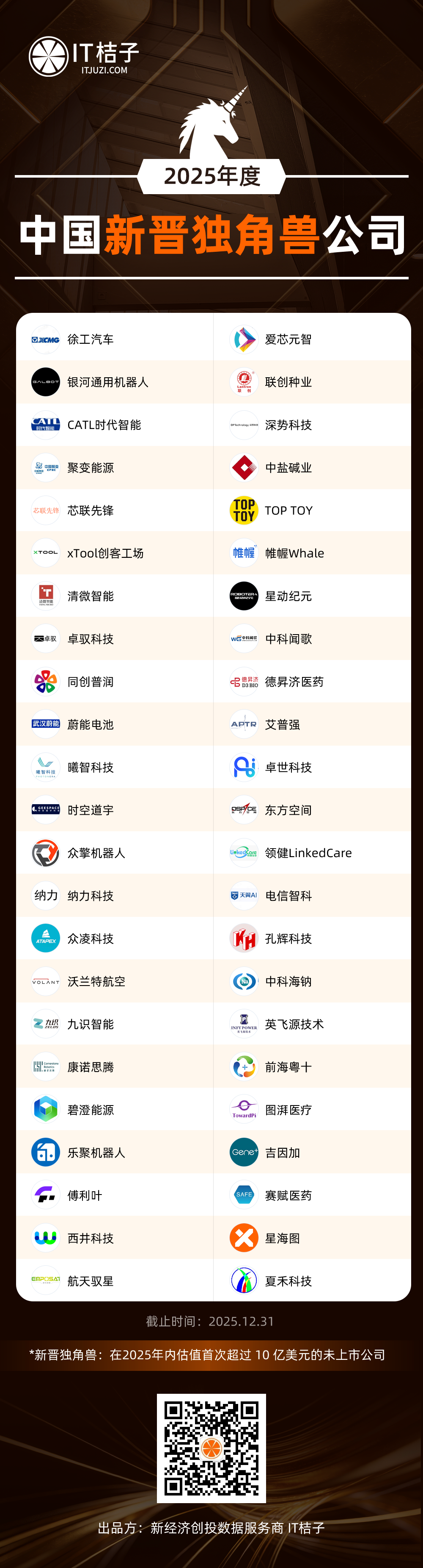 独角兽企业榜单(武汉独角兽企业榜单)德令哈市