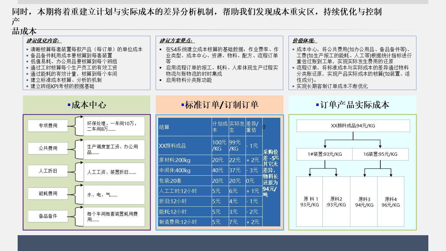 顶层架构规划服务(顶层架构规划服务包括哪些)德令哈市