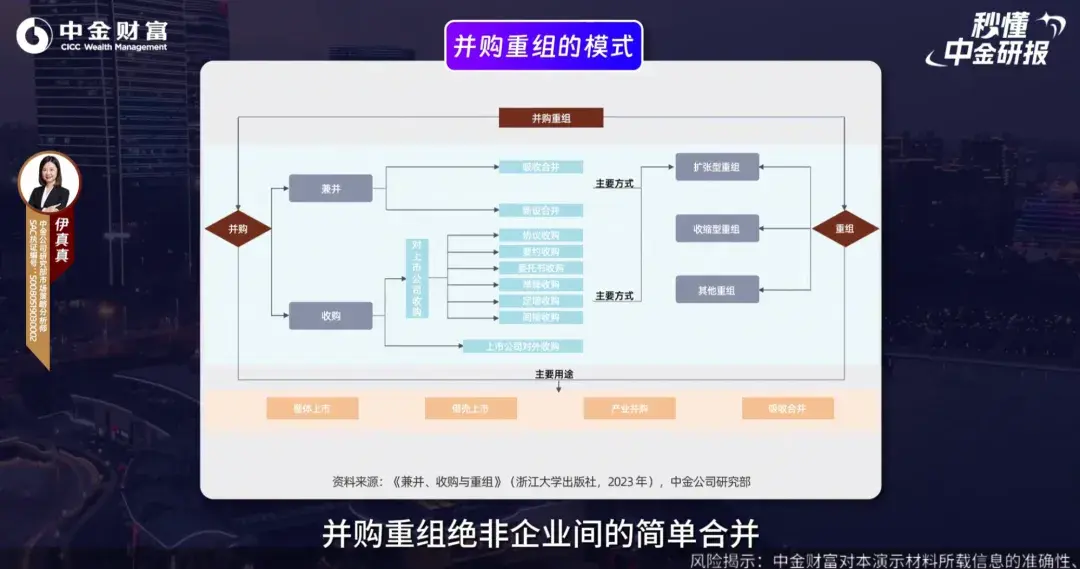 并购重组行业研究(并购重组的公司有哪些)德令哈市 并购重组行业研究(并购重组的公司有哪些)德令哈市