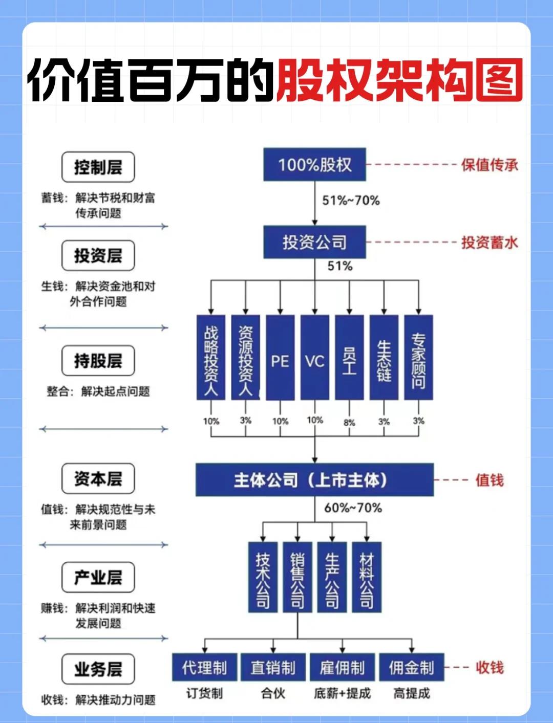 金字塔控股架构(金字塔公司组织架构图)德令哈市