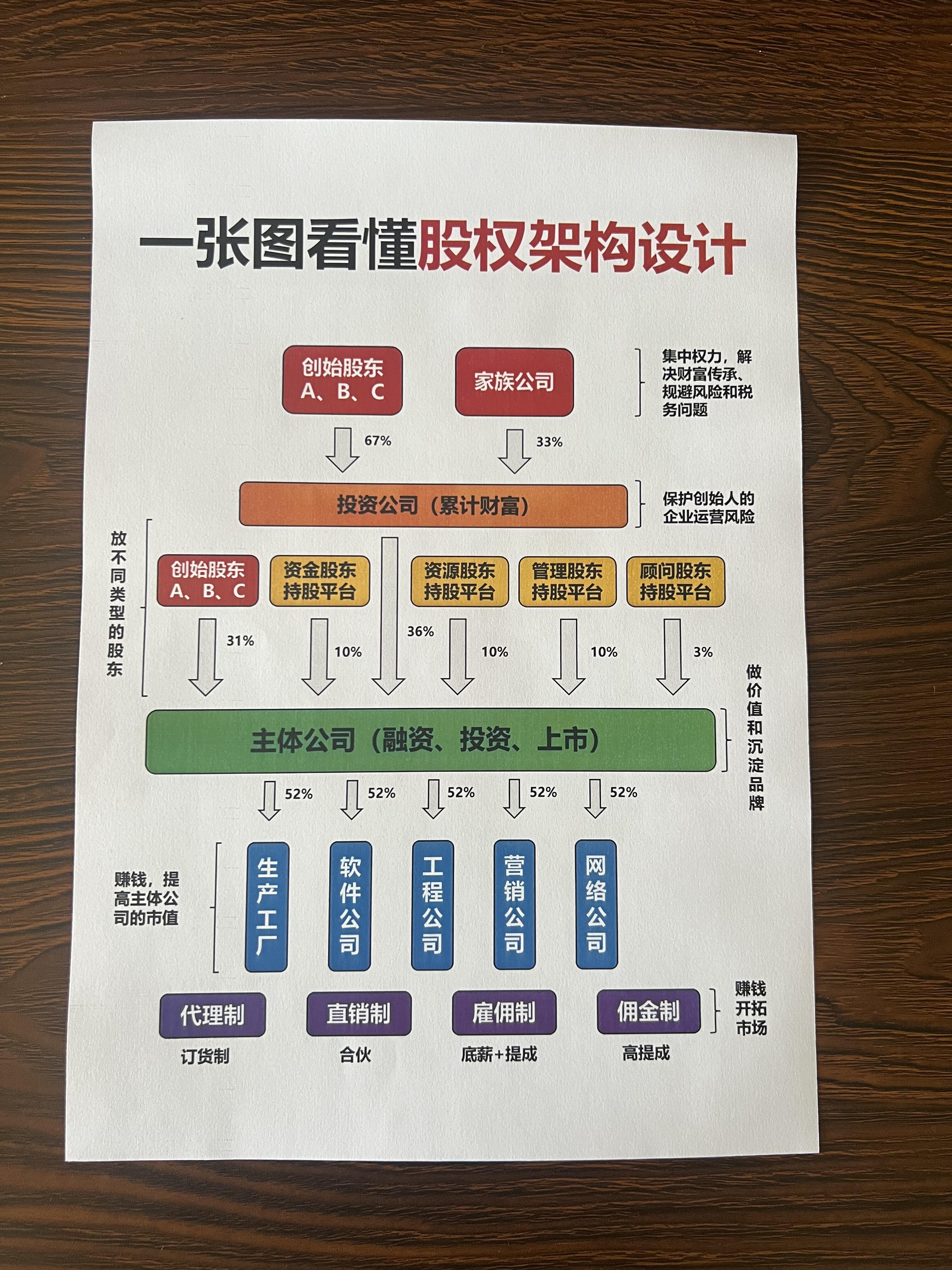 股权架构设计机构(股权架构设计方案范本)德令哈市 股权架构设计机构(股权架构设计方案范本)德令哈市