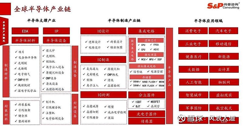 半导体咨询收费(半导体应用咨询工程师)德令哈市