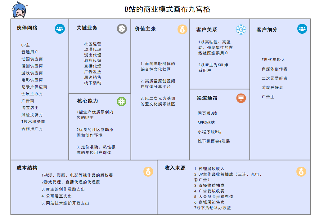 商业模式画布分析(商业模式画布分析是什么)德令哈市