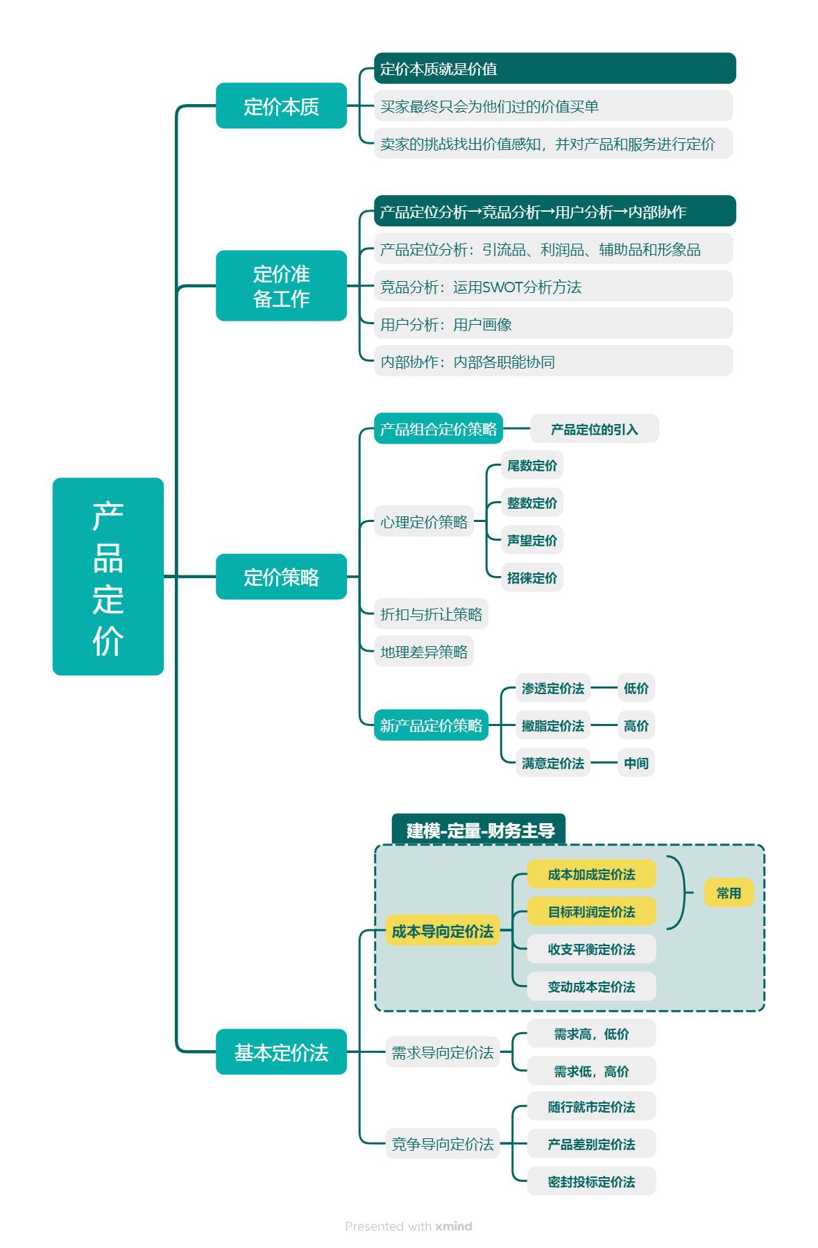 财务模型搭建服务(财务建模的思维模式和实现机制)德令哈市