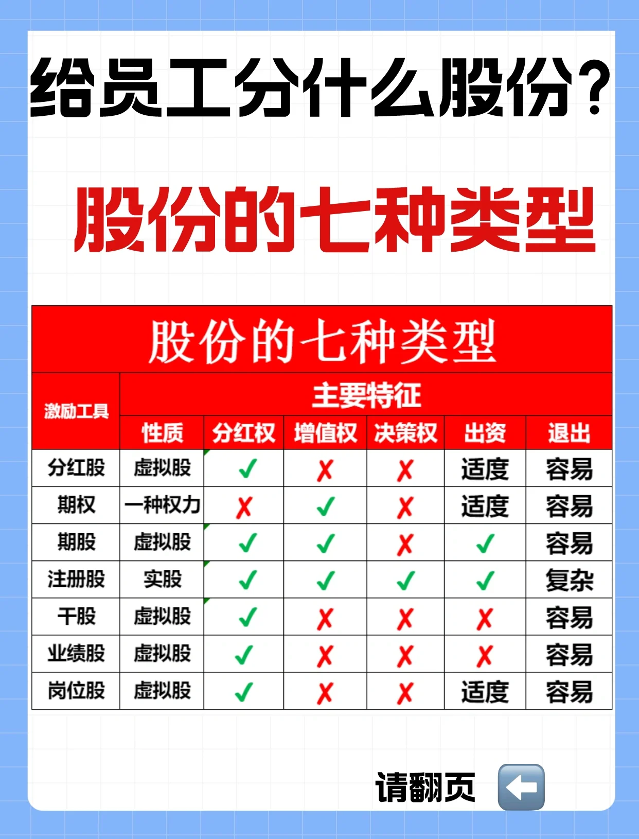 股权激励方案诊断(股权激励方案诊断分析)德令哈市
