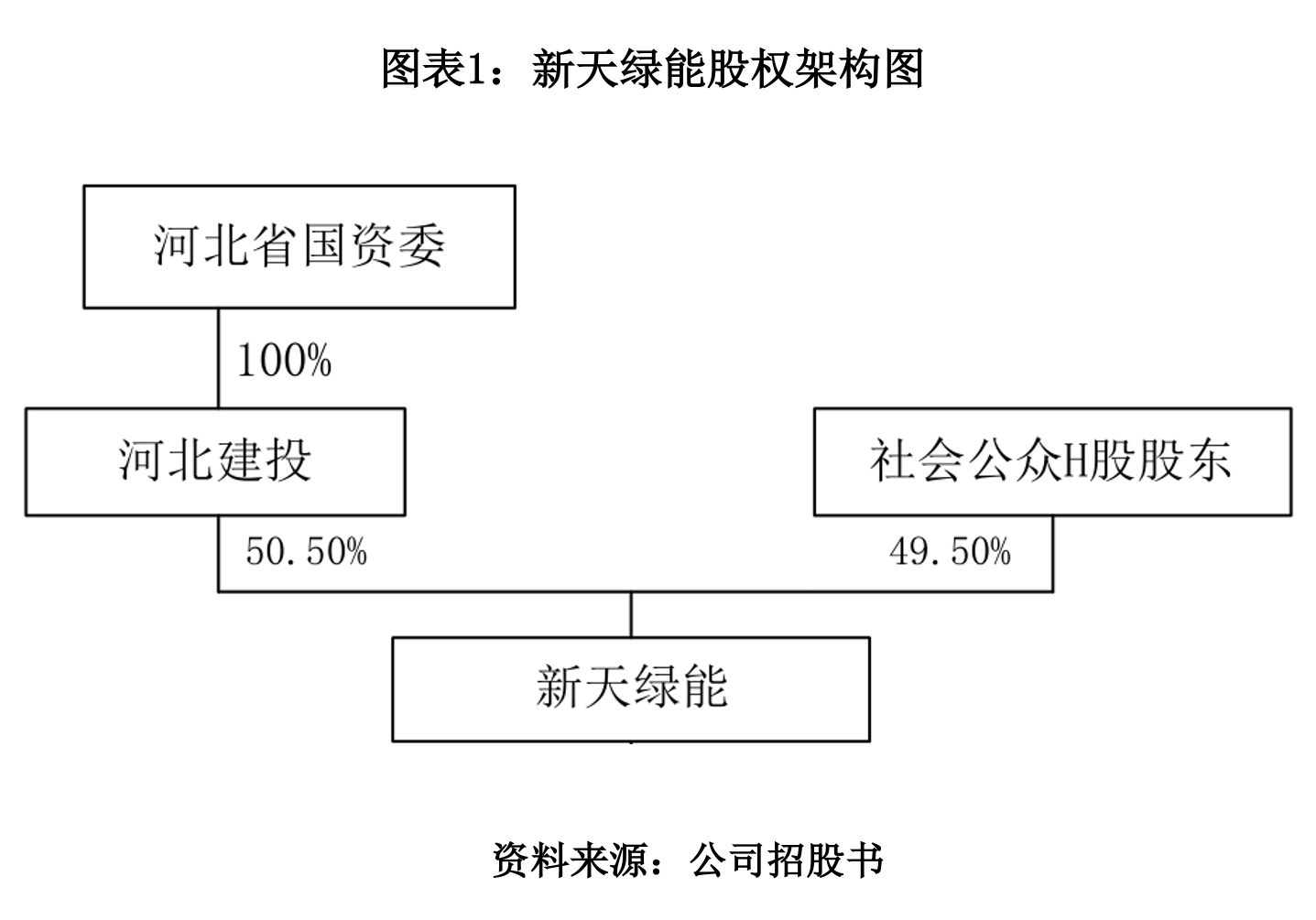 IPO全流程内控建设(怎么样建立ipo内控体系)德令哈市