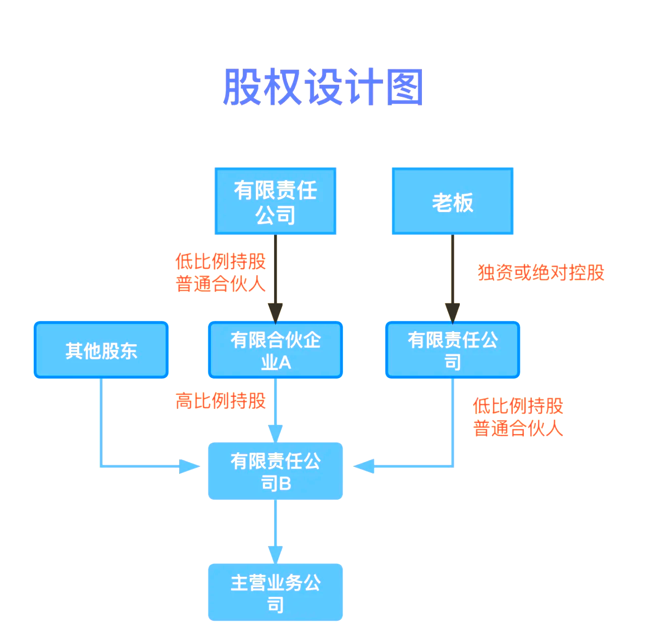 股权设计传承规划(股权设计协议书建议收藏)德令哈市