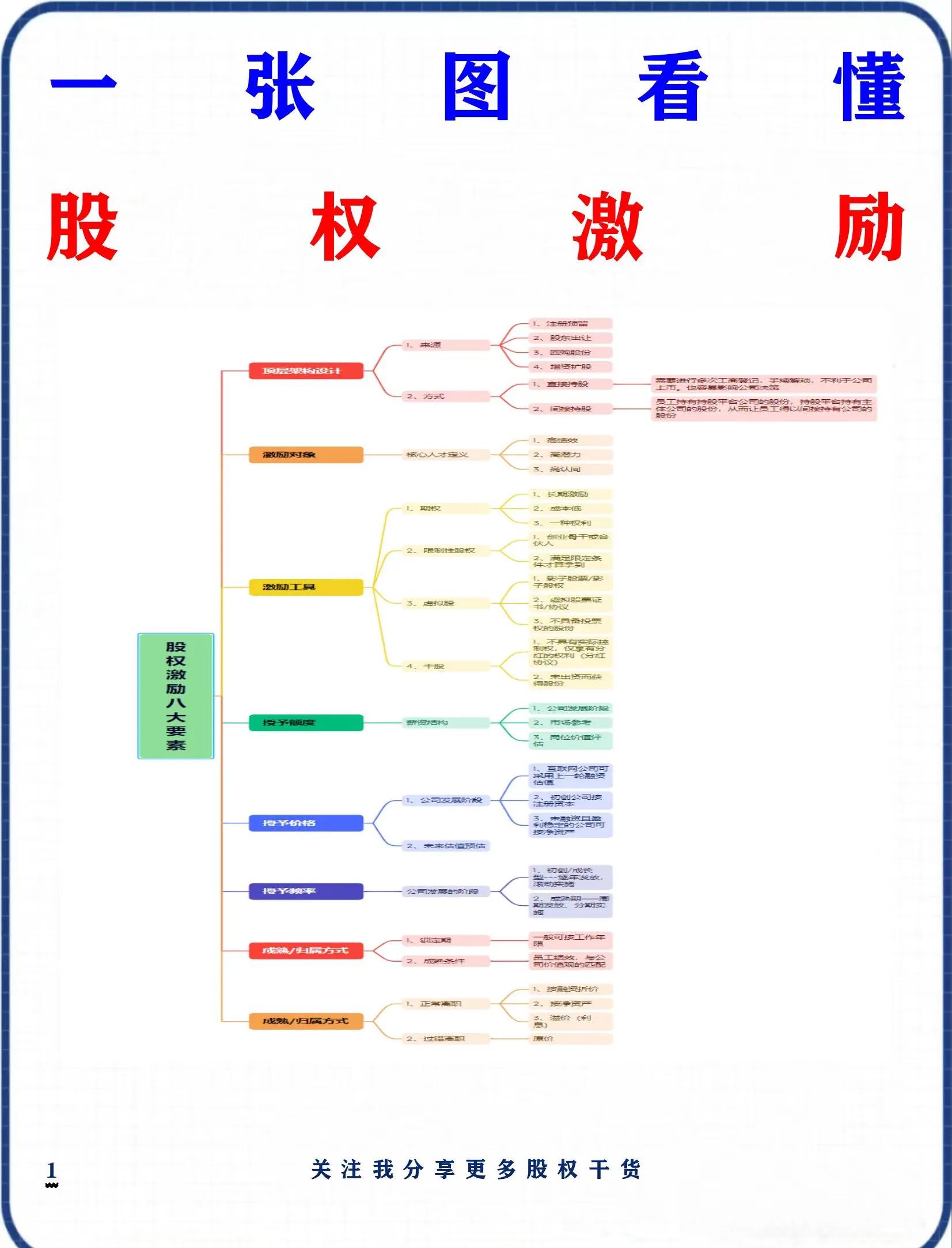 股权设计方法论(股权设计与股权法律陷阱)德令哈市