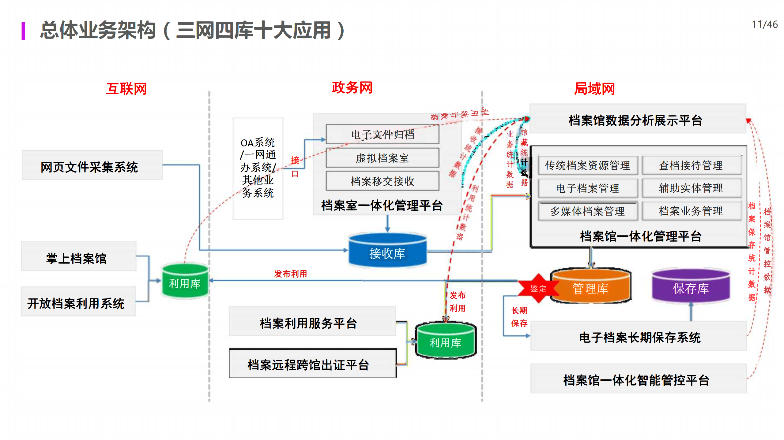 行业解决方案诊断(行业解决方案事业部)德令哈市