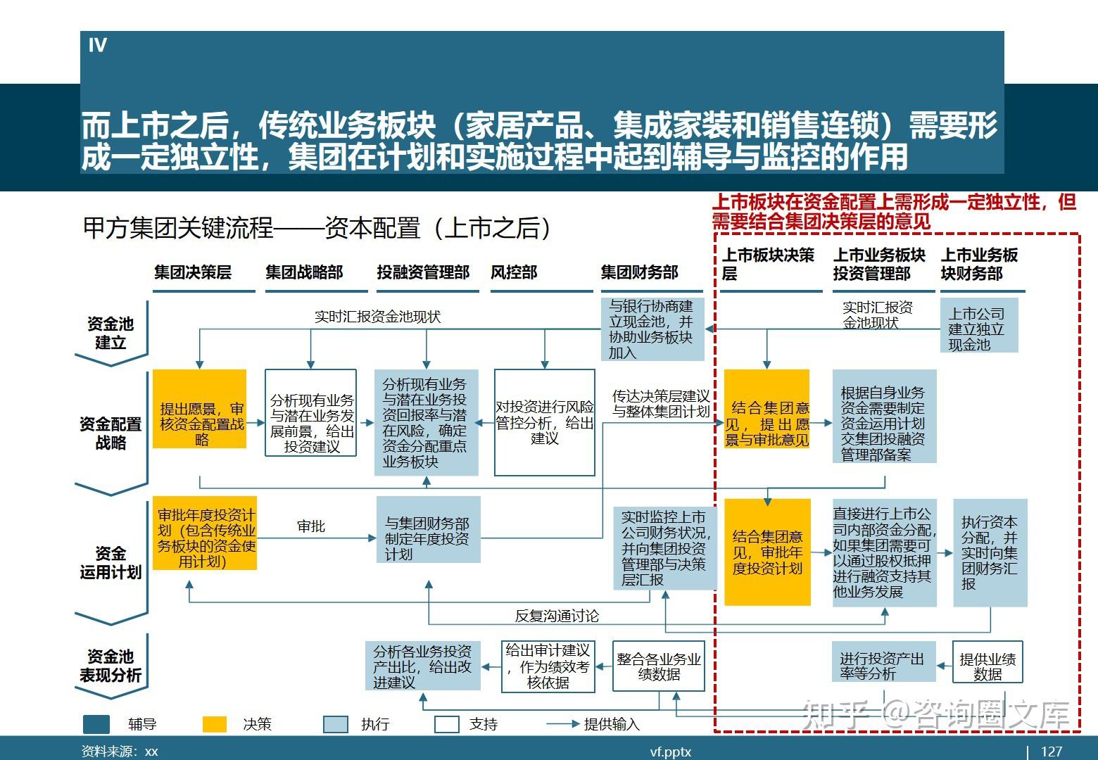 上市板块选择决策(各板块上市条件对比)德令哈市