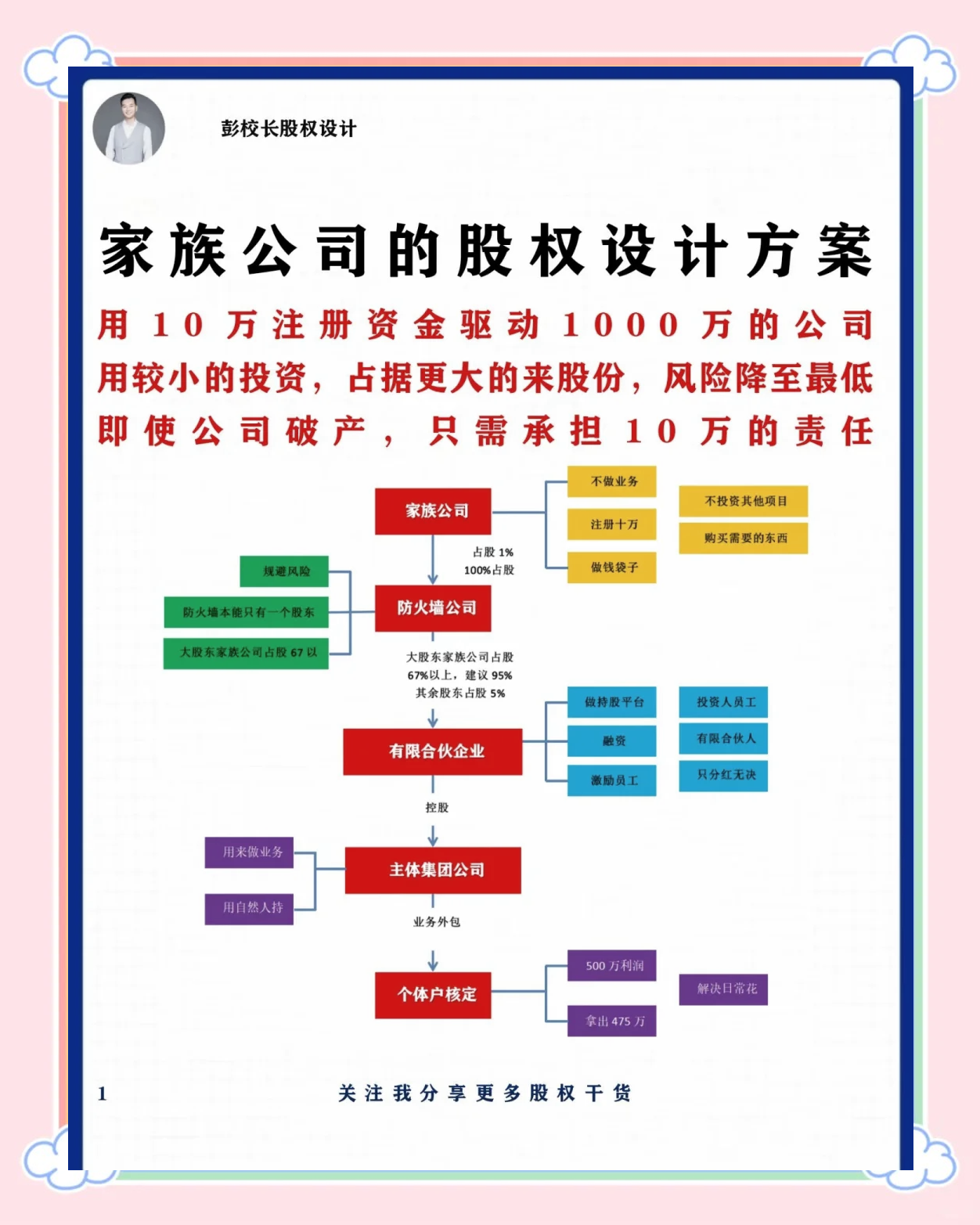股权架构设计工具(股权架构设计工具包括哪些)德令哈市