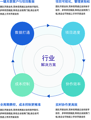 行业专属解决方案(行业解决方案专家)德令哈市