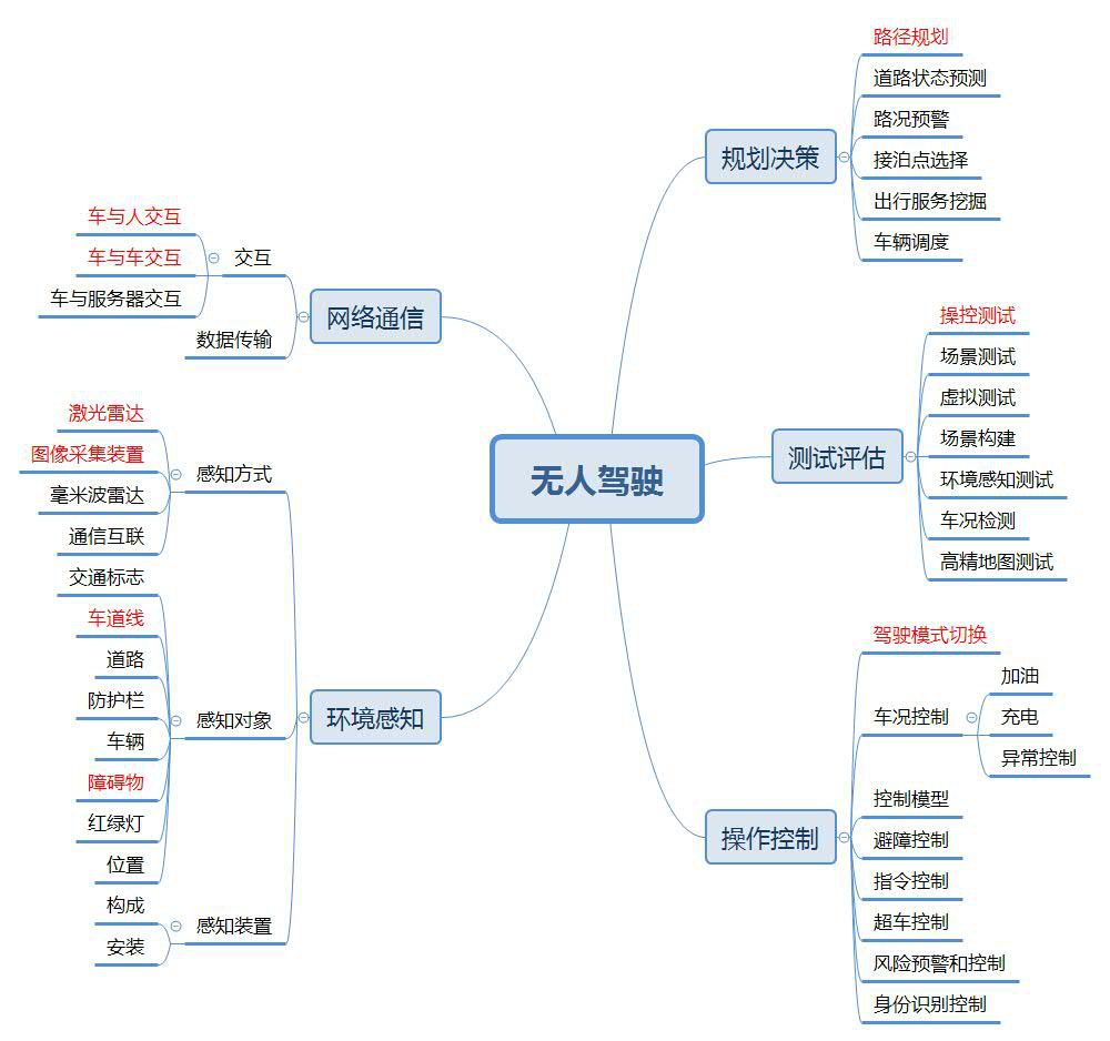 资本路径规划评估(资本路径规划评估包括)德令哈市