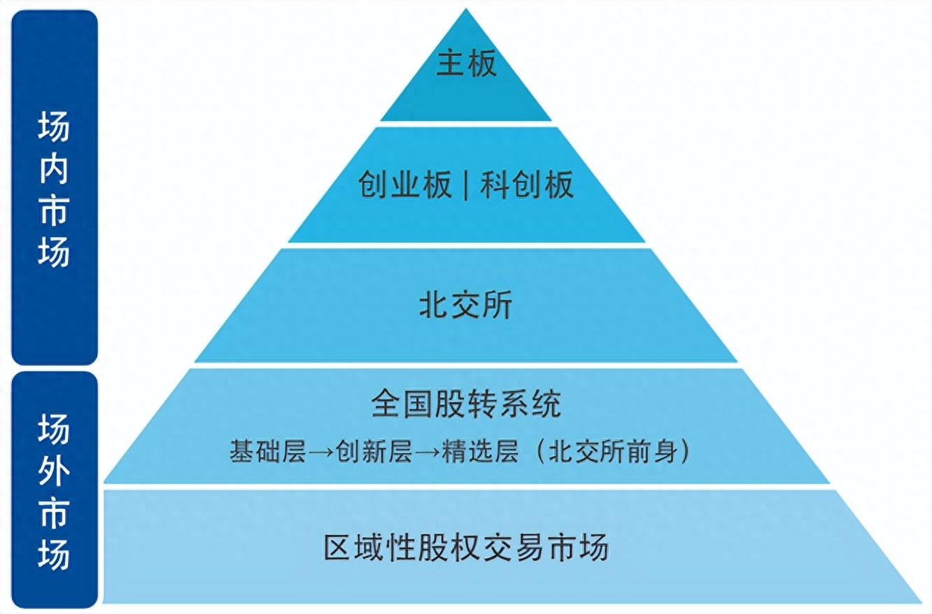 资本路线图设计(啥叫资本规划路径)德令哈市