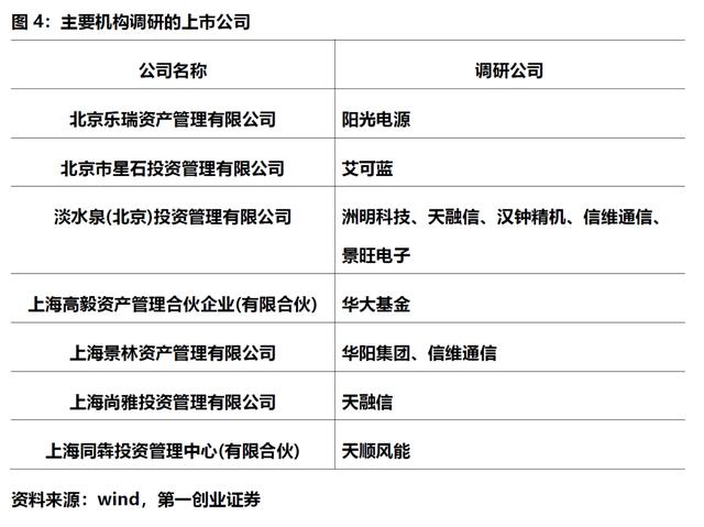 上市板块定位优化(各个板块上市条件一图看懂)德令哈市 上市板块定位优化(各个板块上市条件一图看懂)德令哈市