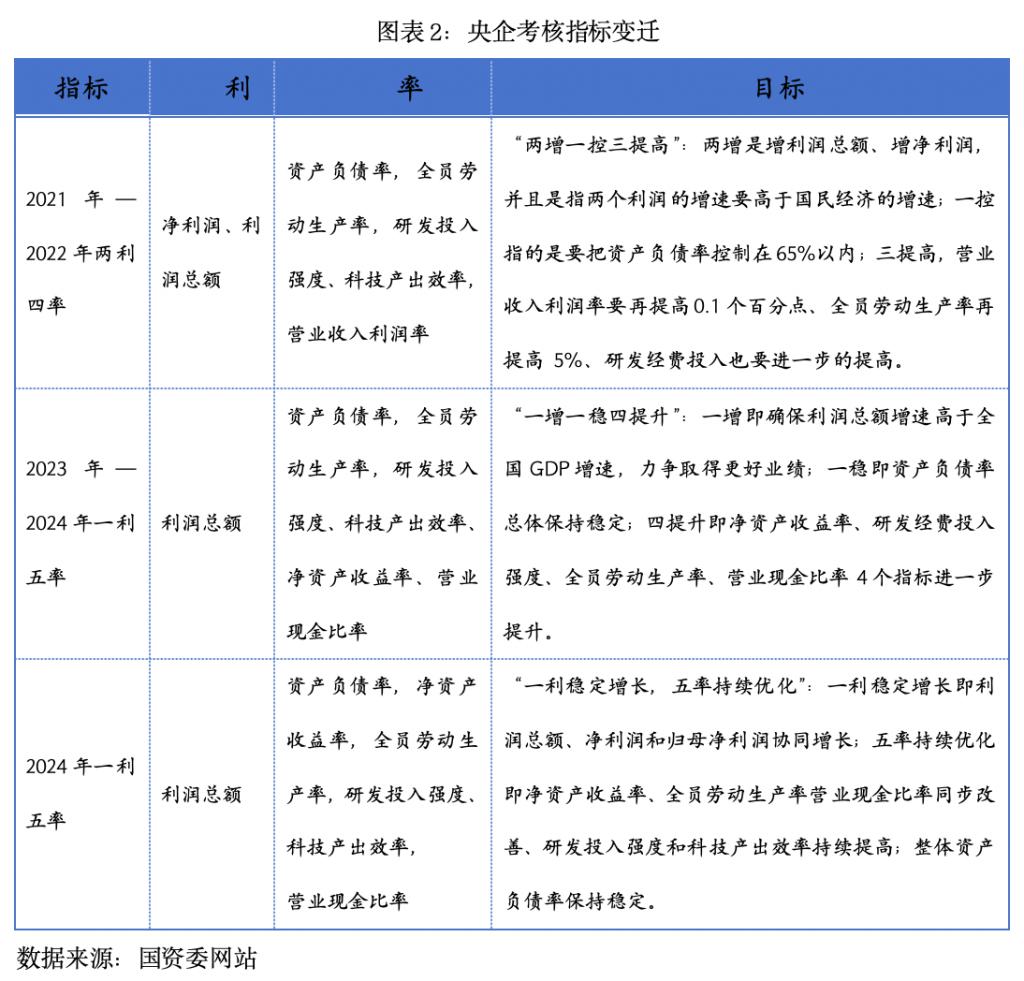 市值管理业绩管理(“市值管理”手法大揭秘)德令哈市
