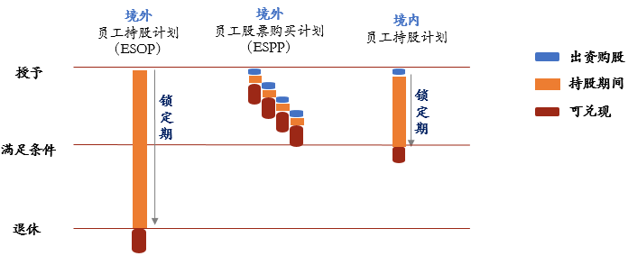 员工持股计划ESOP(员工持股计划是利好还是利空)德令哈市