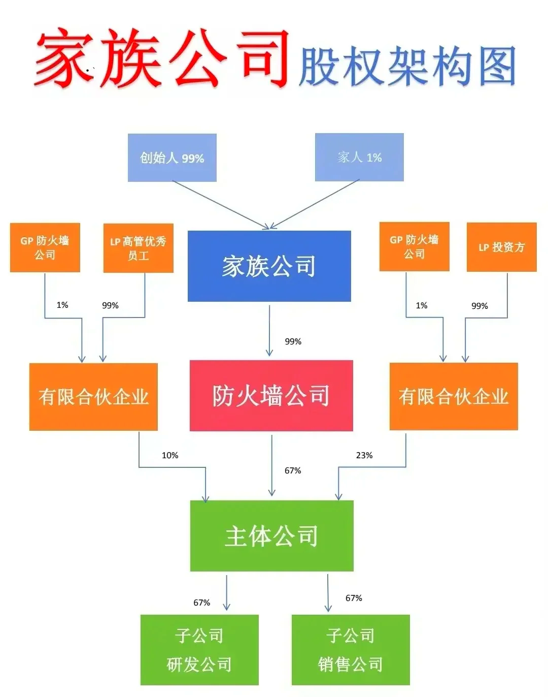 股权顶层方案设计(公司股权顶层设计方案)德令哈市