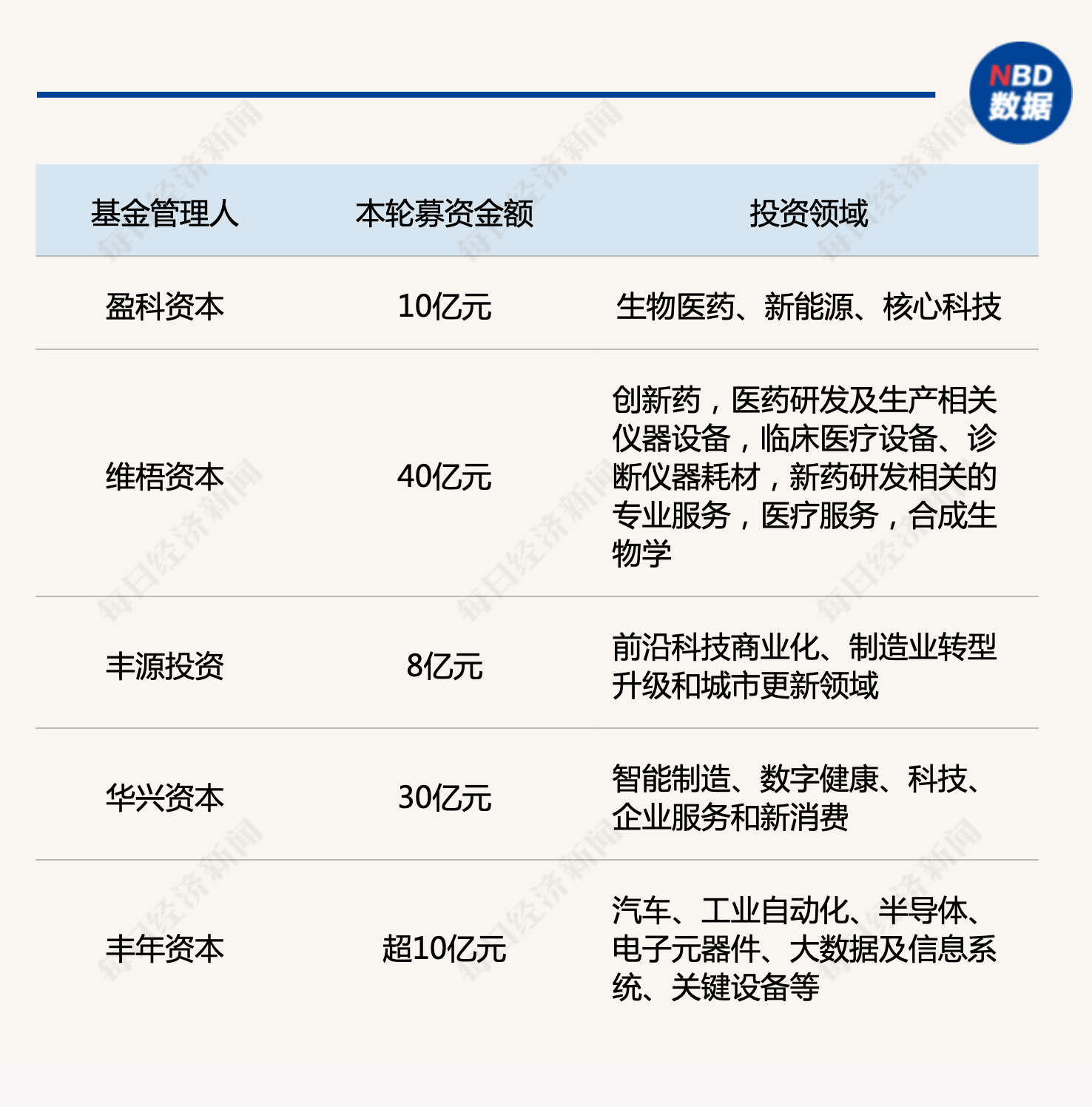 产业基金募资辅导(产业基金募资辅导讲话)德令哈市