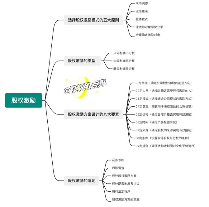 股权激励方案案例(股权激励方案设计案例)德令哈市 股权激励方案案例(股权激励方案设计案例)德令哈市