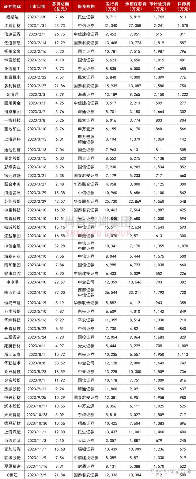 上市板块定位案例(各个板块上市条件一图看懂)德令哈市 上市板块定位案例(各个板块上市条件一图看懂)德令哈市