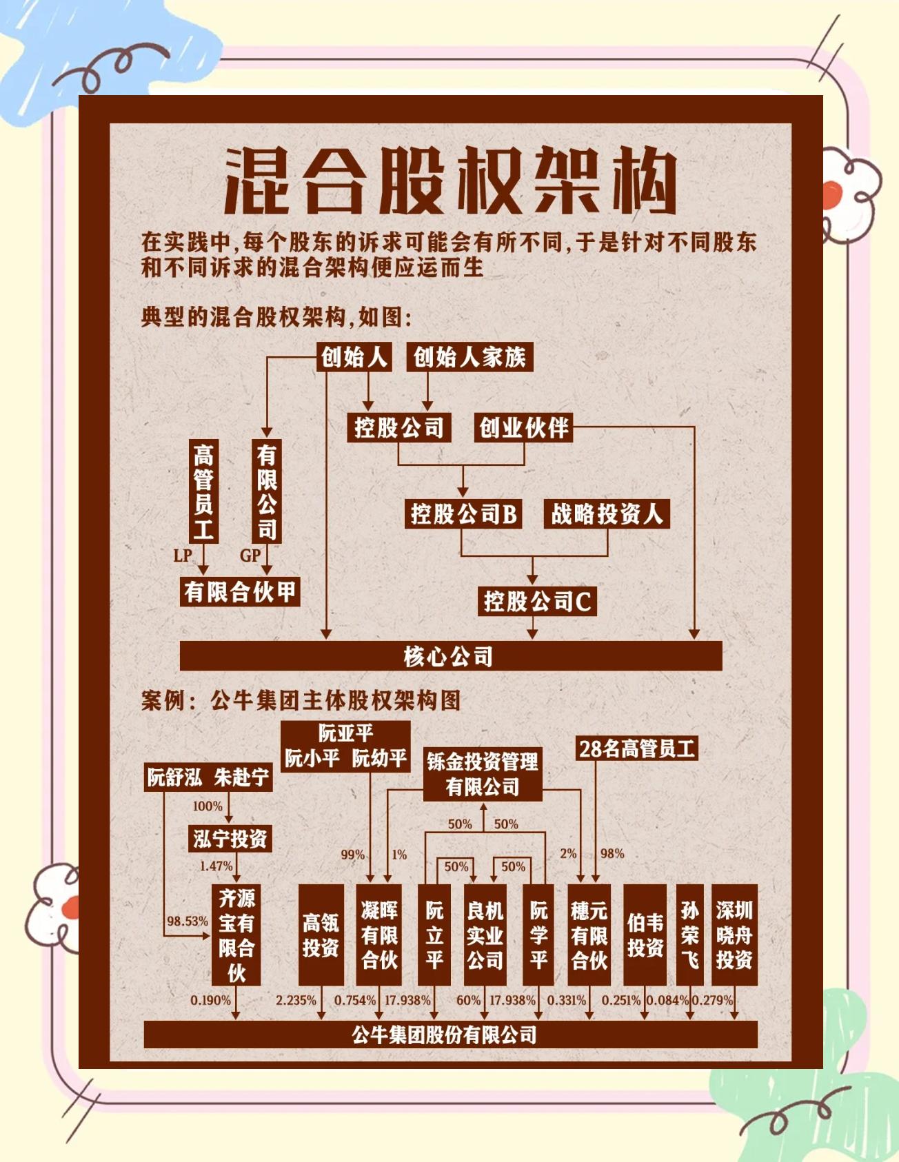 股权架构设计机构(股权架构设计机构有哪些)德令哈市