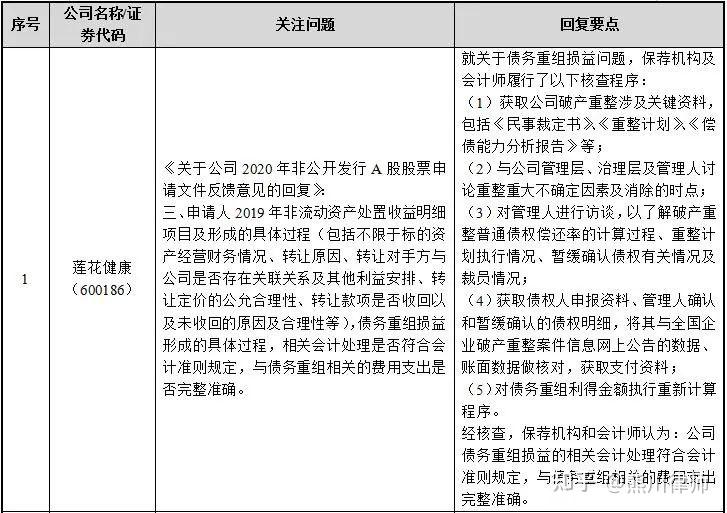 再融资财务规范(再融资 财务性投资认定)德令哈市