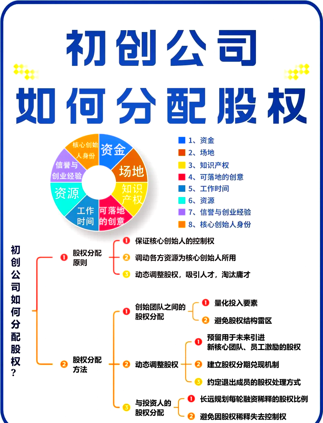 股权架构设计流程(股权架构设计的基本原则)德令哈市