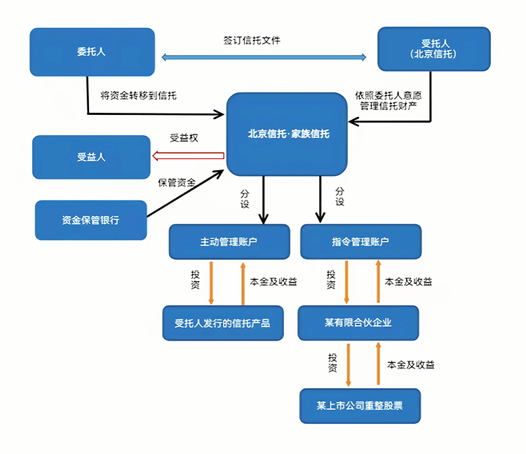最优交易结构设计(最优价格模型的建立及其解法)德令哈市