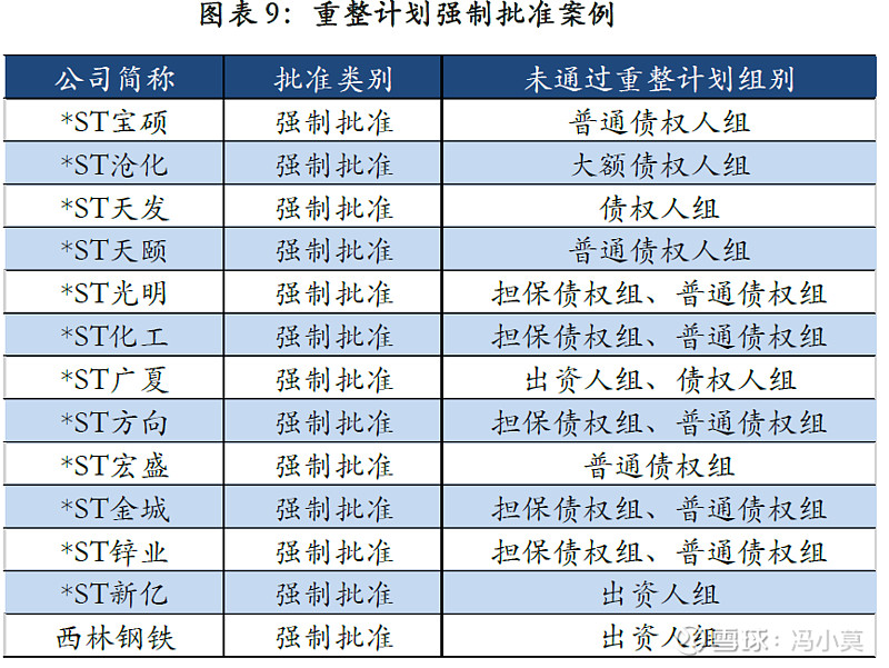 破产重整方案设计(破产重整方案设计审查意见)德令哈市